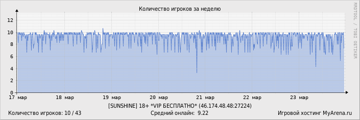 ���������� ��������� �������� ������� �� ������