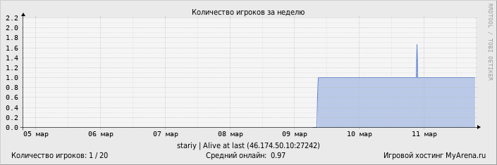 ���������� ��������� �������� ������� �� ������