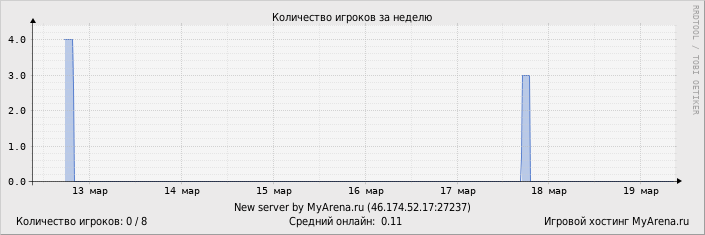 ���������� ��������� �������� ������� �� ������