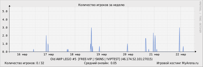 ���������� ��������� �������� ������� �� ������