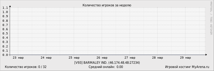 ���������� ��������� �������� ������� �� ������