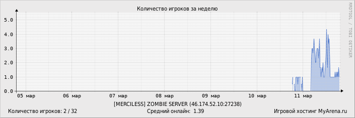 ���������� ��������� �������� ������� �� ������