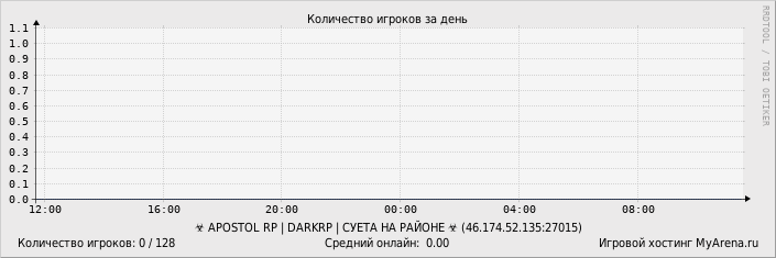 ���������� ��������� �������� ������� �� ����