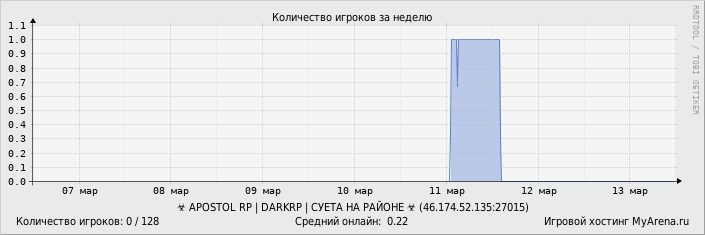 ���������� ��������� �������� ������� �� ������