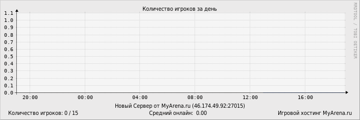 ���������� ��������� �������� ������� �� ����