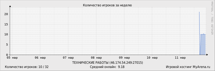 ���������� ��������� �������� ������� �� ������