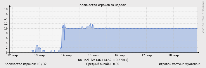 ���������� ��������� �������� ������� �� ������