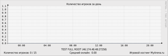 ���������� ��������� �������� ������� �� ����