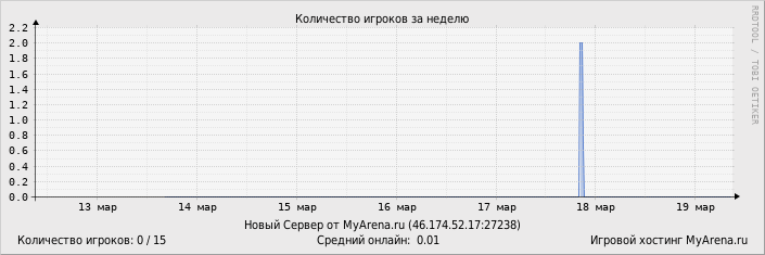 ���������� ��������� �������� ������� �� ������