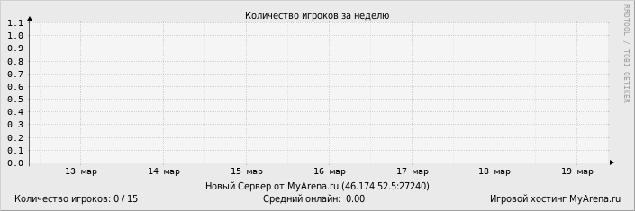 ���������� ��������� �������� ������� �� ������