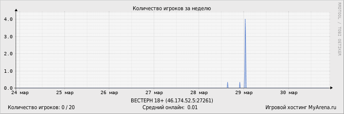 ���������� ��������� �������� ������� �� ������