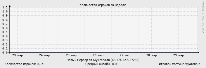 ���������� ��������� �������� ������� �� ������