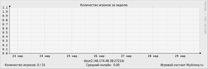 ���������� ��������� �������� ������� �� ������