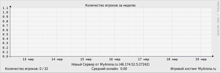 ���������� ��������� �������� ������� �� ������