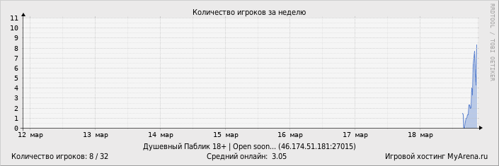 ���������� ��������� �������� ������� �� ������