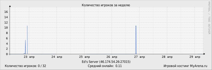 ���������� ��������� �������� ������� �� ������