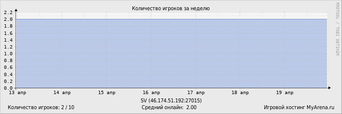 ���������� ��������� �������� ������� �� ������