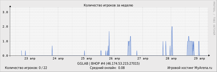 ���������� ��������� �������� ������� �� ������