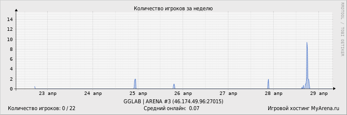 ���������� ��������� �������� ������� �� ������