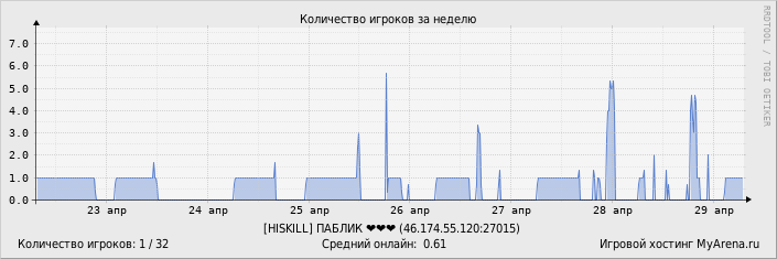 ���������� ��������� �������� ������� �� ������