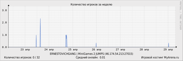 ���������� ��������� �������� ������� �� ������