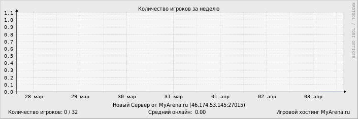 ���������� ��������� �������� ������� �� ������