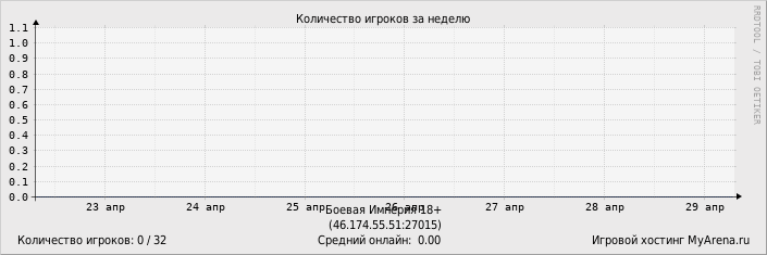 ���������� ��������� �������� ������� �� ������