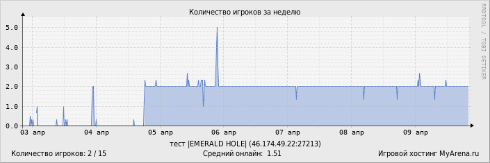 ���������� ��������� �������� ������� �� ������