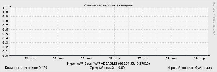 ���������� ��������� �������� ������� �� ������