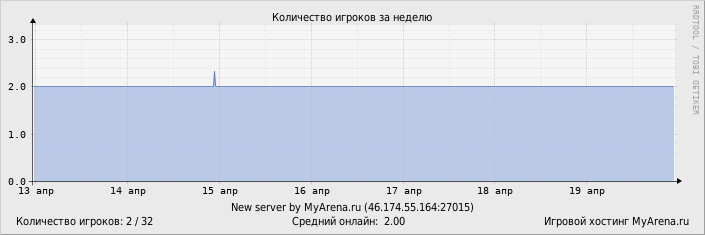 ���������� ��������� �������� ������� �� ������