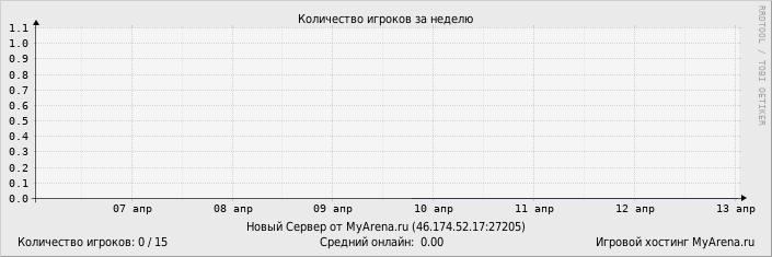 ���������� ��������� �������� ������� �� ������