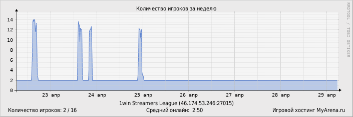 ���������� ��������� �������� ������� �� ������