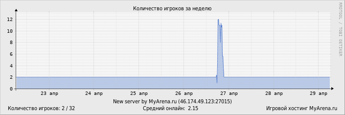 ���������� ��������� �������� ������� �� ������