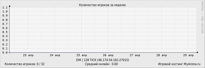 ���������� ��������� �������� ������� �� ������