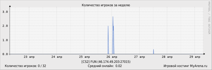 ���������� ��������� �������� ������� �� ������