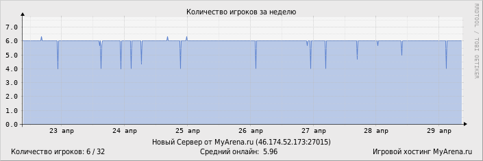 ���������� ��������� �������� ������� �� ������