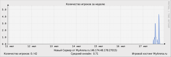 ���������� ��������� �������� ������� �� ������